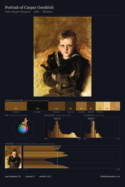 Portrait of Caspar Goodrich palette card