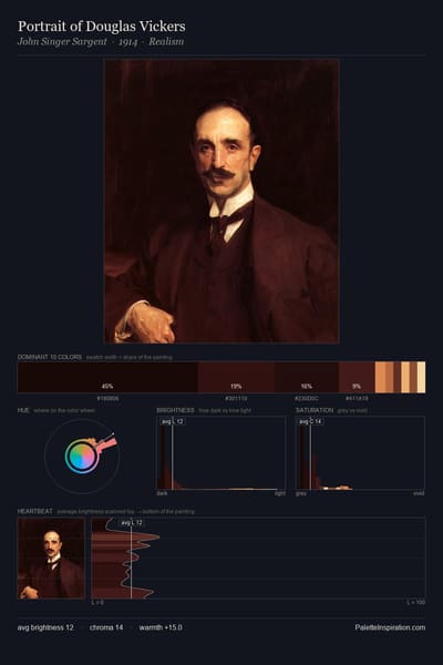 Portrait of Douglas Vickers palette card