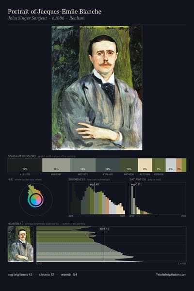 Portrait of Jacques-Emile Blanche palette card