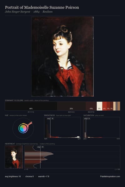 Portrait of Mademoiselle Suzanne Poirson palette card