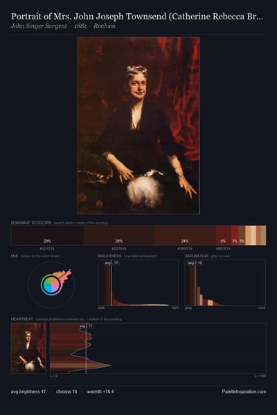 Portrait of Mrs. John Joseph Townsend (Catherine Rebecca Bronson) palette card