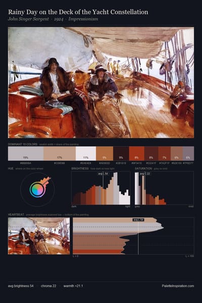 Rainy Day on the Deck of the Yacht Constellation palette card