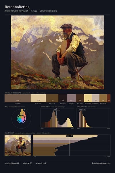 Reconnoitering palette card