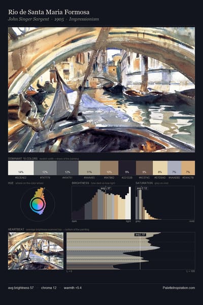 Rio de Santa Maria Formosa palette card