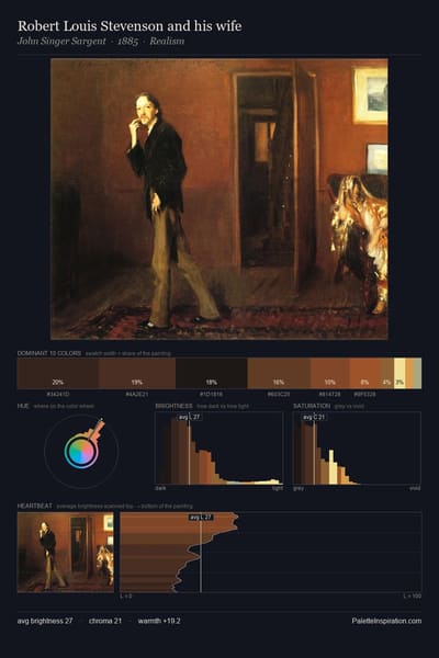 Robert Louis Stevenson and his wife palette card