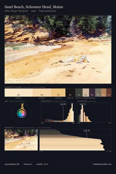 Sand Beach, Schooner Head, Maine palette card