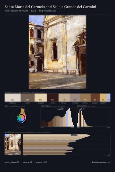Santa Maria del Carmelo and Scuola Grande dei Carmini palette card