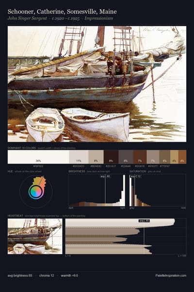 Schooner, Catherine, Somesville, Maine palette card