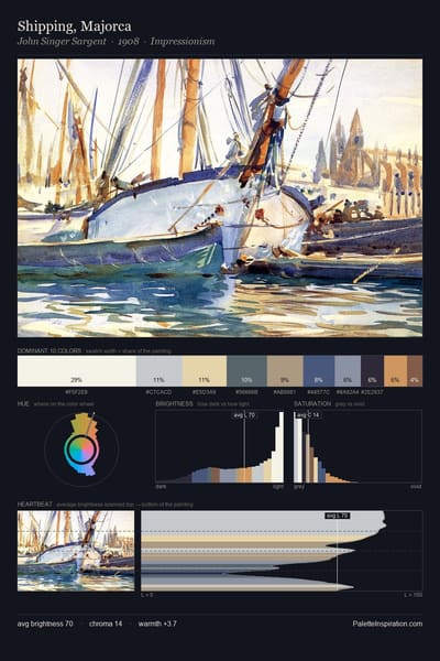 Shipping, Majorca palette card