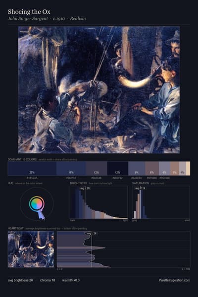 Shoeing the Ox palette card