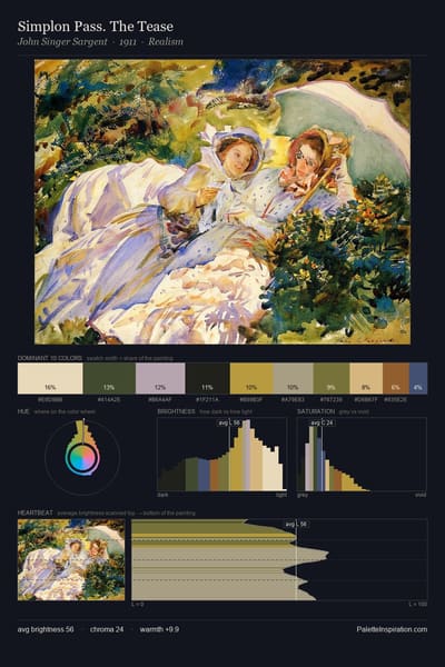 Simplon Pass. The Tease palette card