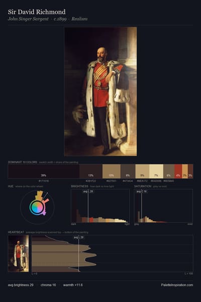 Sir David Richmond palette card