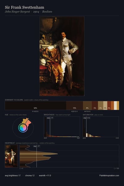 Sir Frank Swettenham palette card