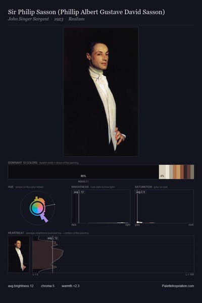 Sir Philip Sasson (Phillip Albert Gustave David Sasson) palette card