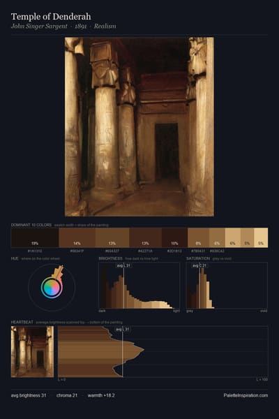 Temple of Denderah palette card