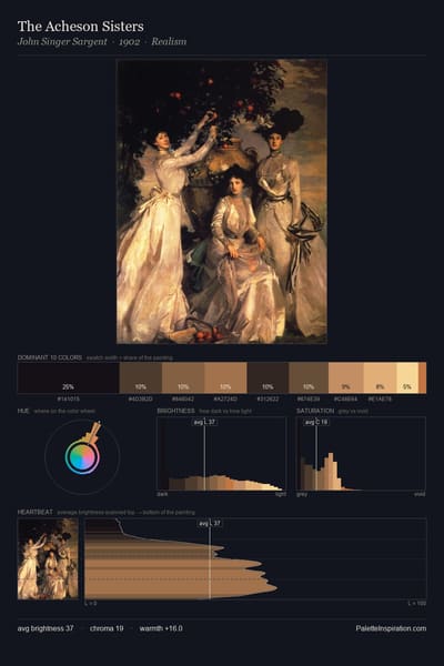 The Acheson Sisters palette card