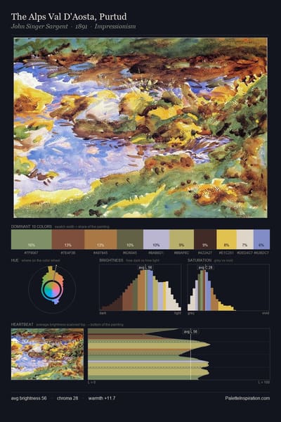 The Alps Val D'Aosta, Purtud palette card