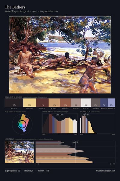 The Bathers palette card