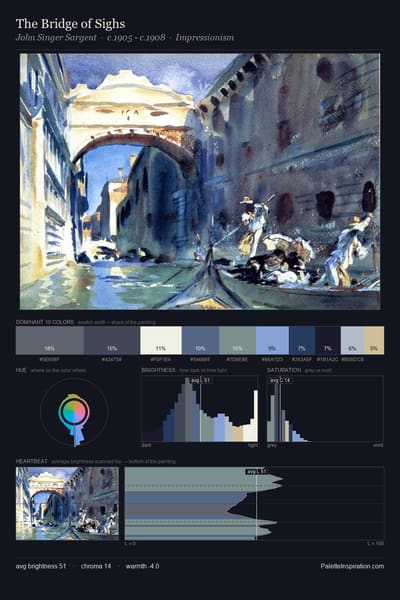 The Bridge of Sighs palette card