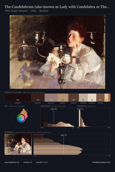 The Candelabrum (also known as Lady with Candelabra or The Cigarette) palette card