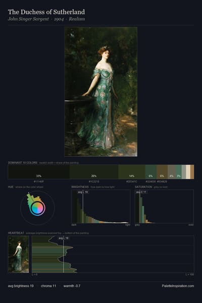 The Duchess of Sutherland palette card