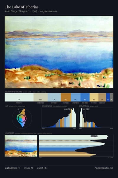 The Lake of Tiberias palette card