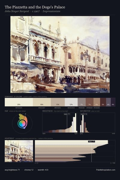 The Piazzetta and the Doge's Palace palette card
