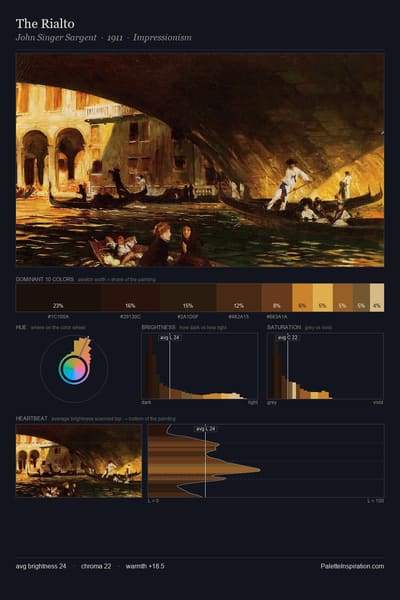 The Rialto palette card