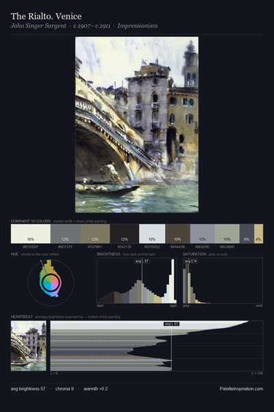 The Rialto. Venice palette card