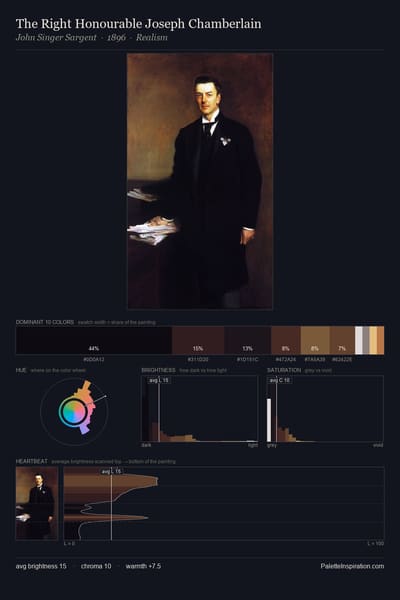 The Right Honourable Joseph Chamberlain palette card