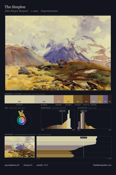 The Simplon palette card
