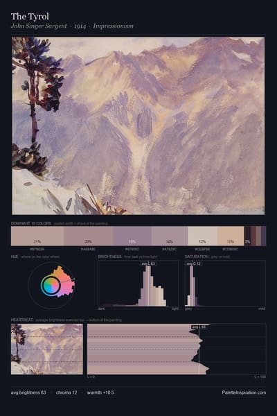 The Tyrol palette card