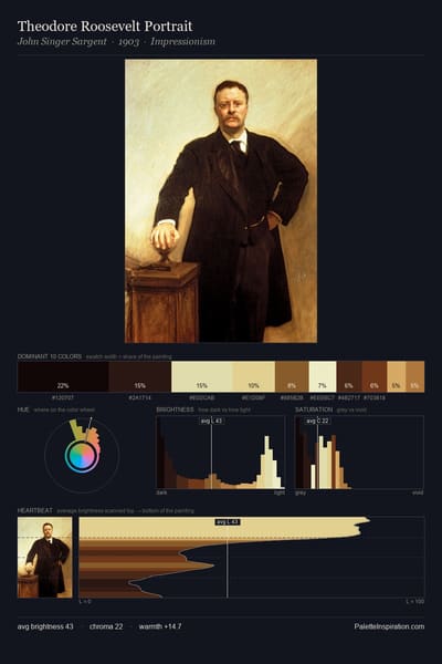 Theodore Roosevelt Portrait palette card