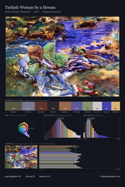 Turkish Woman by a Stream palette card