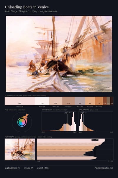 Unloading Boats in Venice palette card