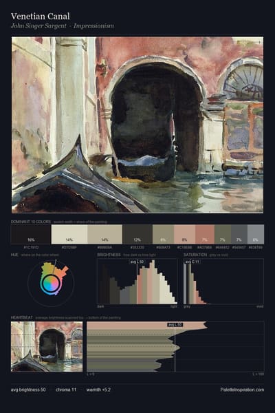 Venetian Canal palette card