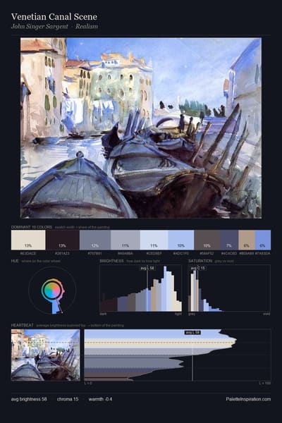 Venetian Canal Scene palette card