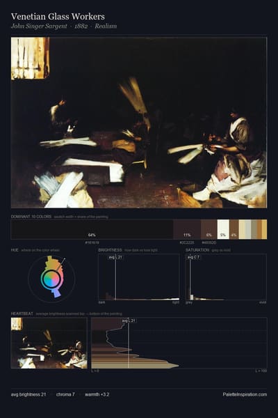 Venetian Glass Workers palette card