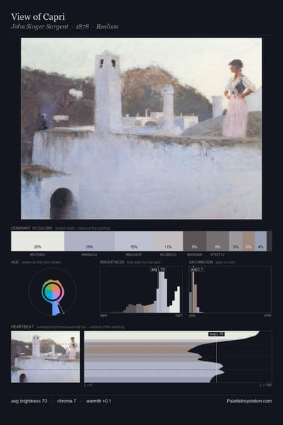 View of Capri palette card