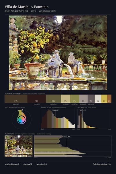 Villa de Marlia. A Fountain palette card