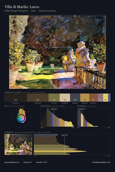 Villa di Marlia: Lucca palette card