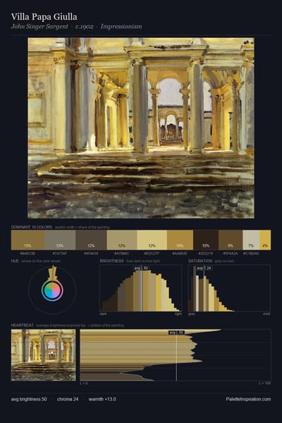Villa Papa Giulla palette card