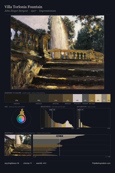 Villa Torlonia Fountain palette card