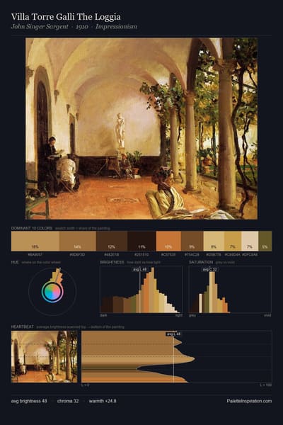 Villa Torre Galli The Loggia palette card