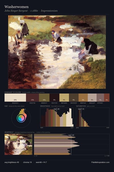 Washerwomen palette card
