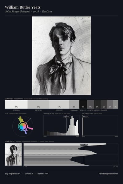William Butler Yeats palette card