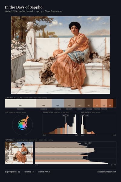 In the Days of Sappho palette card