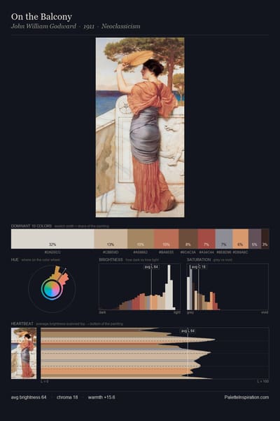 On the Balcony palette card