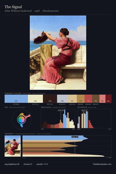 The Signal palette card