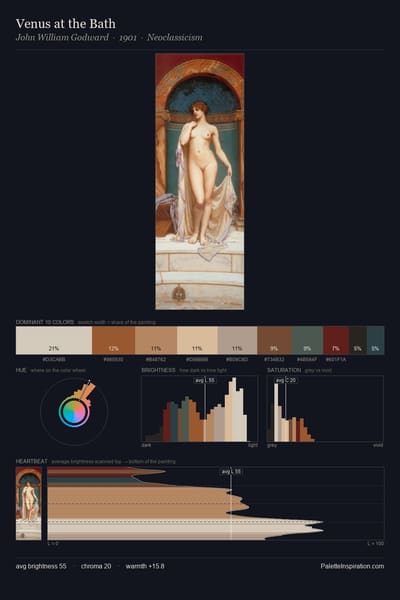 Venus at the Bath palette card